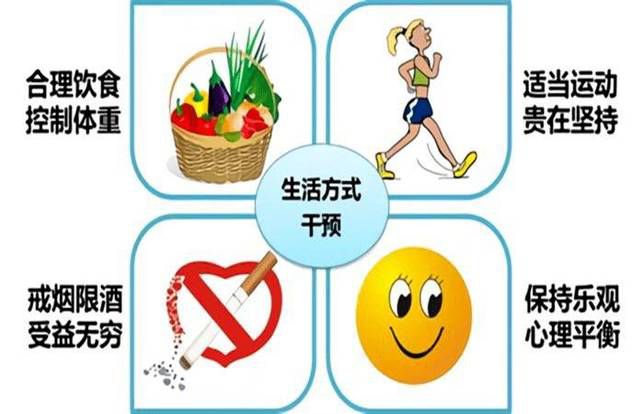 健康科普【心内科】|关“心”生命,认识心梗