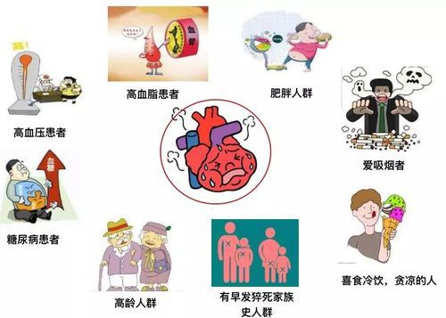 健康科普【心内科】|关“心”生命，认识心梗