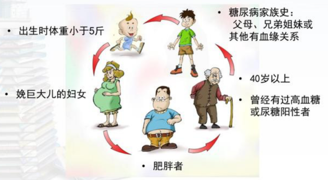 带您认识沉默的杀手——糖尿病