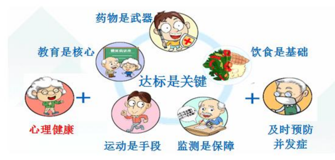 带您认识沉默的杀手——糖尿病