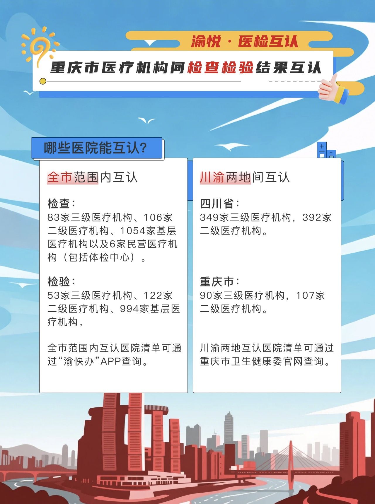 告别重复检查！“医检互认”快来了解一下吧！